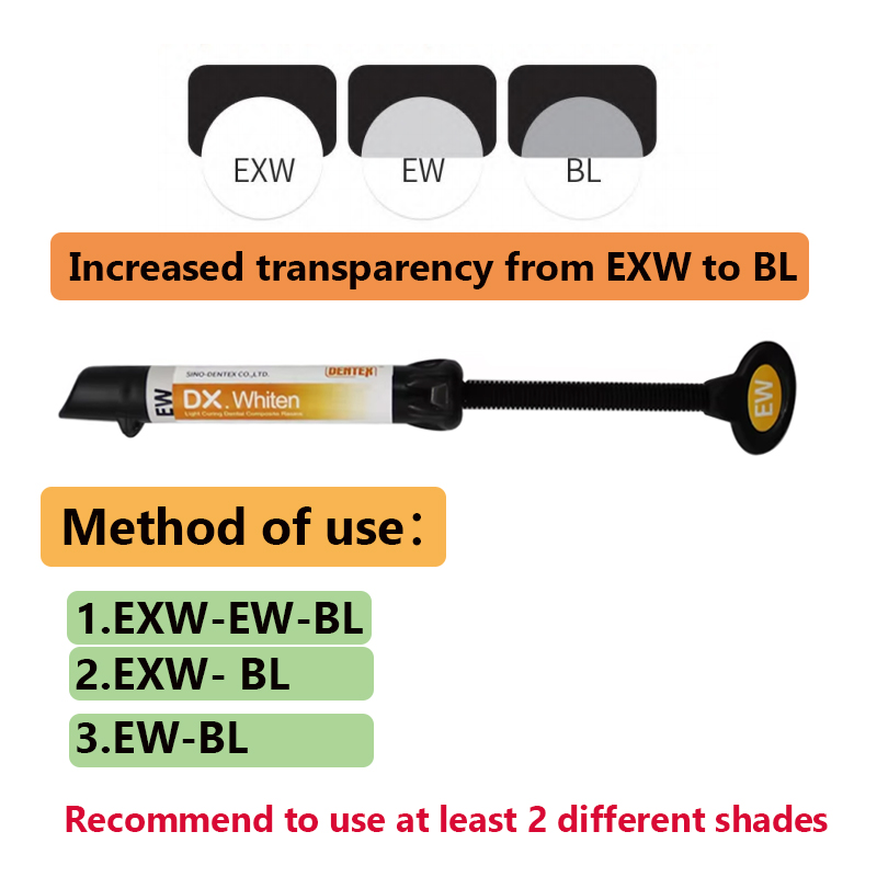 Enamel Light Curing Dental Com - Lighting Jockey recensie en prijs