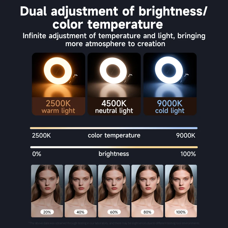 LED Selfie Fill Light for Mags - Lighting Gallery recensie en prijs