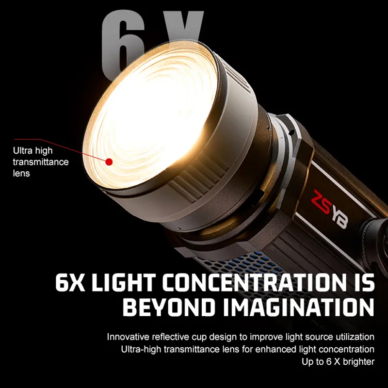 Fresnel Lens 15-55 Degree Adju - Lighting Gallery recensie en prijs