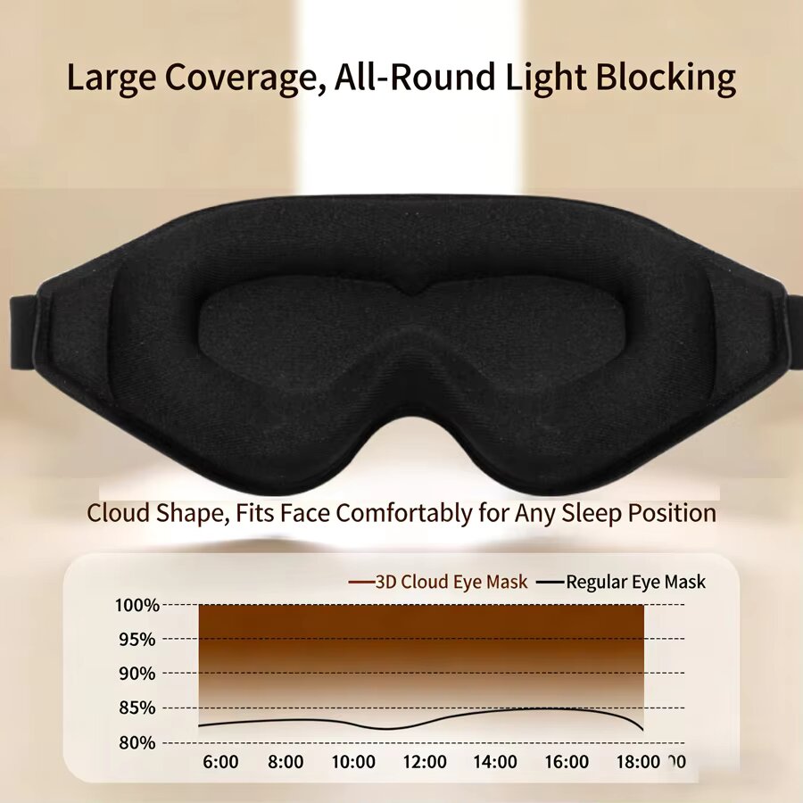 3PCS 3D Memory Foam Sleep Eye  - Lighting Jockey recensie en prijs